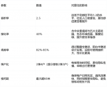 24小时视频、人脸识别门禁、单位门暗码